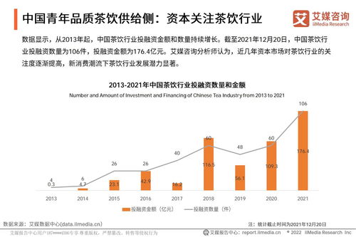 2021年中国青年品质茶饮生活发展趋势研究报告 聚焦医学研究与试验发展视角