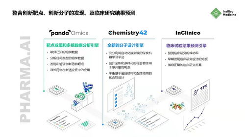 全球首个ai创新药三期临床试验将启动,钟南山等医学专家牵头研究