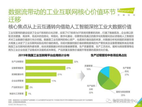 2021年 新基建 背景下中国工业互联网与工业智能研究报告